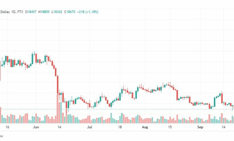 تحليل البتكوين دولار-BTC-USD-22-9-2022
