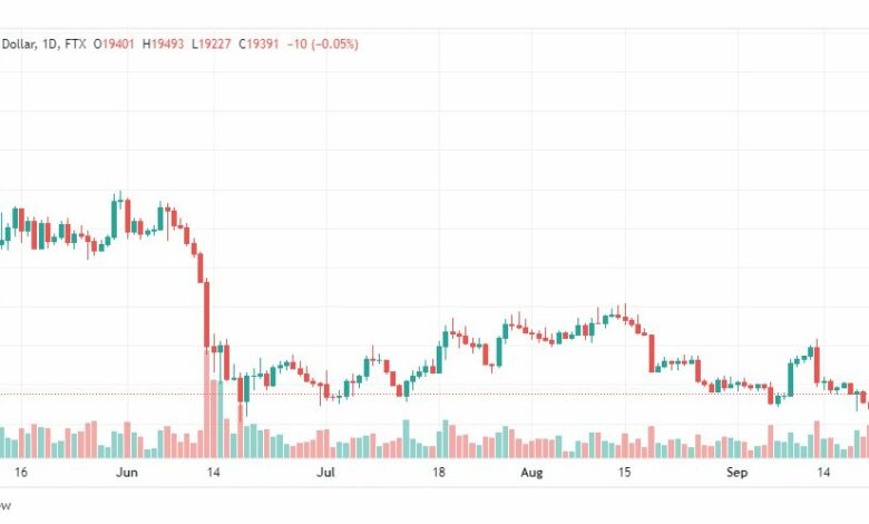 تحليل البتكوين دولار-BTC-USD-23-9-2022