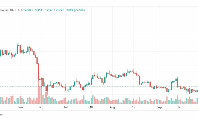 تحليل البتكوين دولار-BTC-USD-27-9-2022
