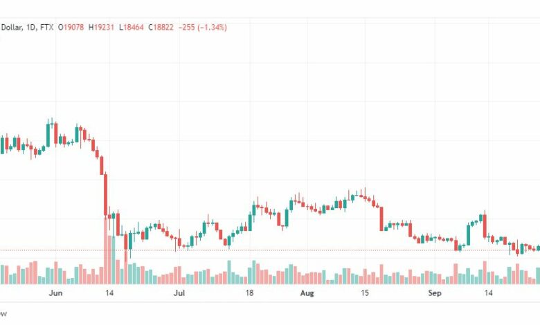 تحليل البتكوين دولار-BTC-USD-28-9-2022