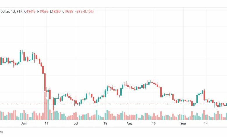 تحليل البتكوين دولار-BTC-USD-29-9-2022