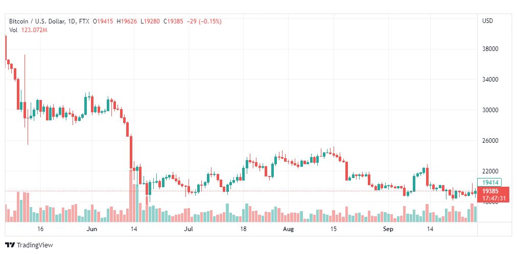 تحليل البتكوين دولار-BTC-USD-29-9-2022