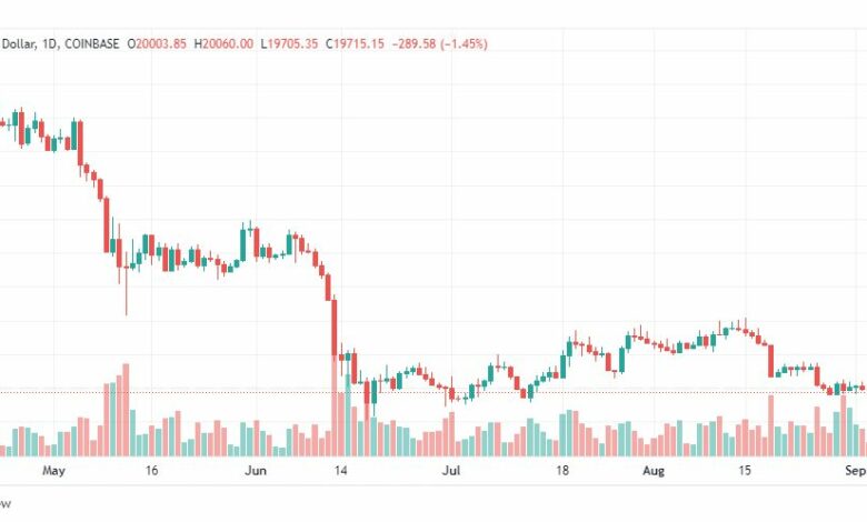 تحليل البتكوين دولار- BTC-USD-5-9-2022