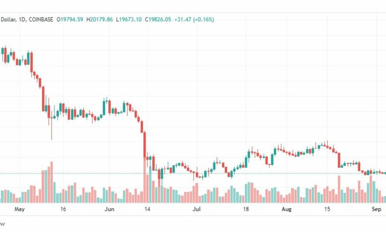 تحليل البتكوين دولار-BTC-USD-6-9-2022