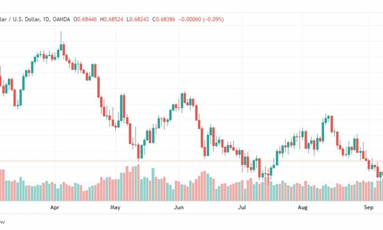 تحليل الدولار الأسترالي-AUD-USD-12-9-2022