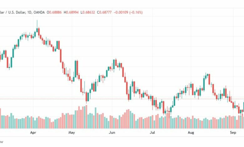 تحليل الدولار الأسترالي-AUD-USD-13-9-2022