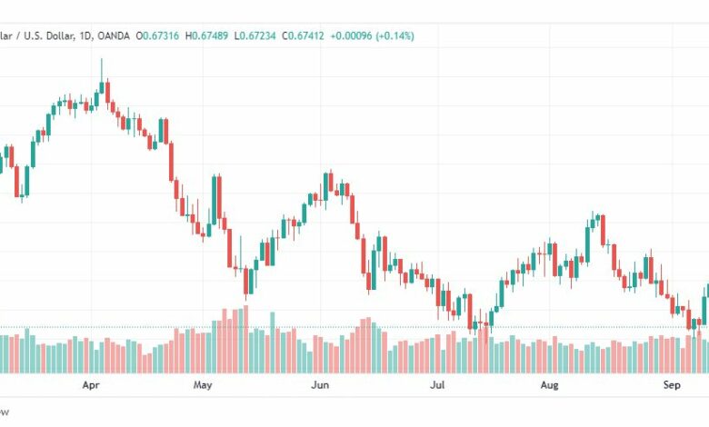 تحليل الدولار الأسترالي-AUD-USD-14-9-2022