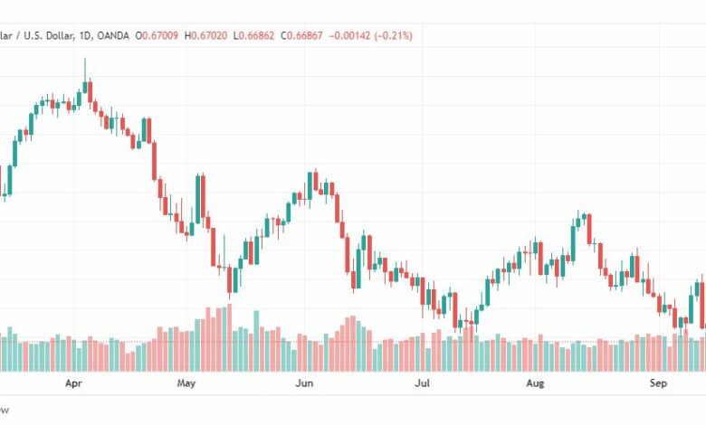 تحليل الدولار الأسترالي-AUD-USD-16-9-2022