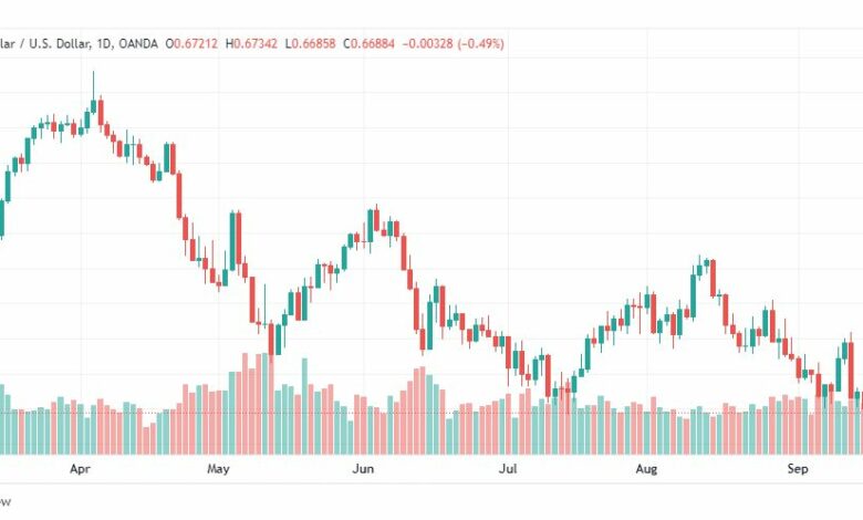 تحليل الدولار الأسترالي-AUD-USD-19-9-2022
