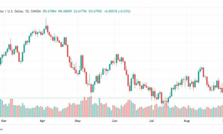 تحليل الدولار الأسترالي-AUD-USD-2-9-2022