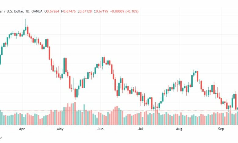 تحليل الدولار الأسترالي-AUD-USD-20-9-2022
