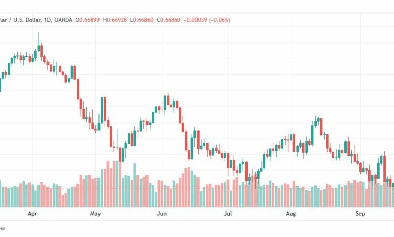 تحليل الدولار الأسترالي-AUD-USD-21-9-2022
