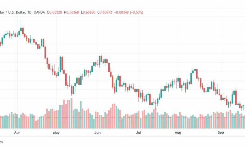 تحليل الدولار الأسترالي-AUD-USD-22-9-2022