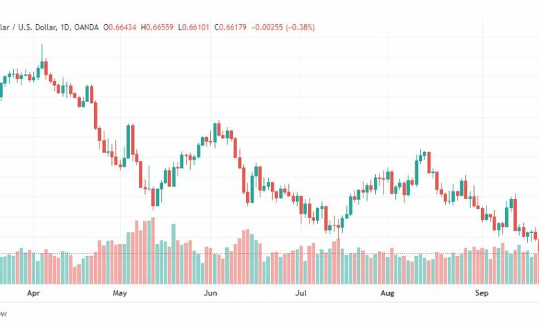 تحليل الدولار الأسترالي-AUD-USD-23-9-2022