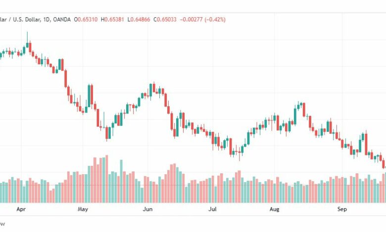 تحليل الدولار الأسترالي-AUD-USD-26-9-2022