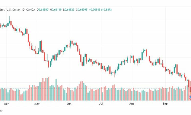 تحليل الدولار الأسترالي-AUD-USD-27-9-2022