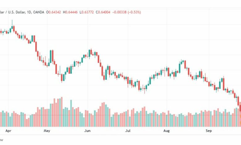 تحليل الدولار الأسترالي-AUD-USD-28-9-2022