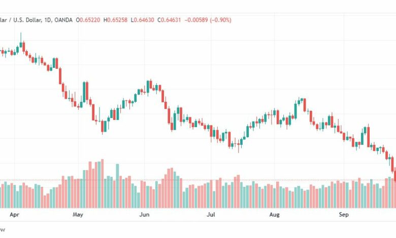 تحليل الدولار الأسترالي-AUD-USD-29-9-2022
