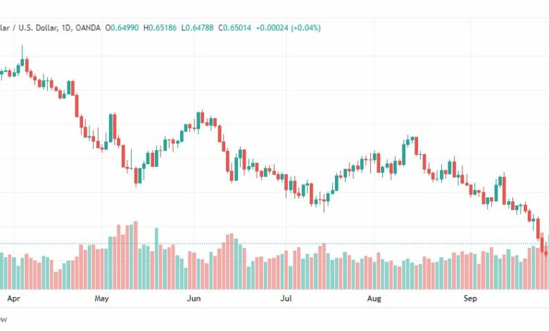 تحليل الدولار الأسترالي-AUD-USD-30-9-2022