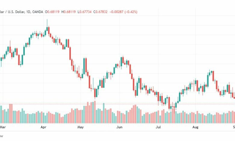 تحليل الدولار الأسترالي-AUD-USD-5-9-2022