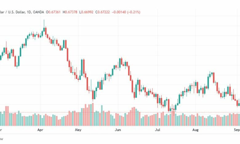 تحليل الدولار الأسترالي-AUD-USD-7-9-2022