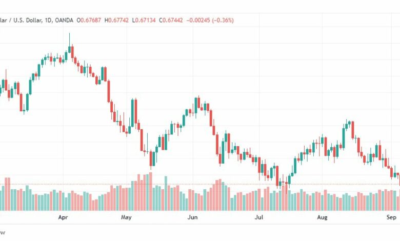تحليل الدولار الأسترالي-AUD-USD-8-9-2022