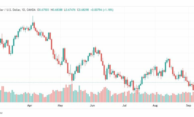 تحليل الدولار الأسترالي-AUD-USD-9-9-2022