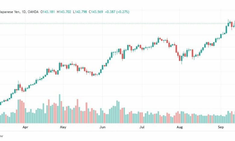 تحليل الدولار ين-USD-JPY-15-9-2022