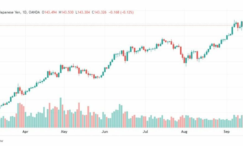 تحليل الدولار ين-USD-JPY-16-9-2022