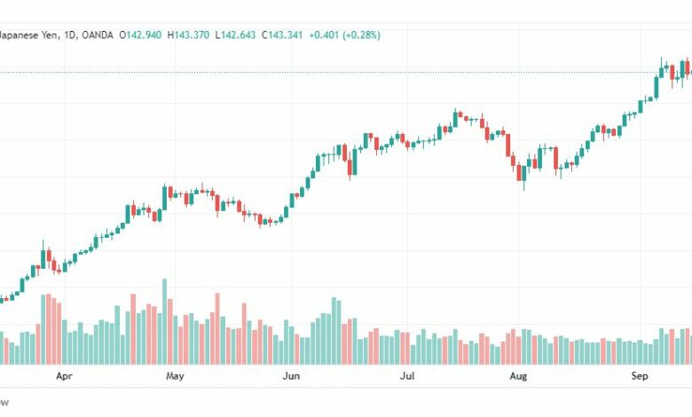 تحليل الدولار ين-USD-JPY-19-9-2022