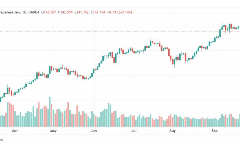 تحليل الدولار ين-USD-JPY-23-9-2022