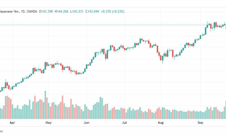 تحليل الدولار ين-USD-JPY-26-9-2022