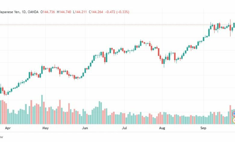 تحليل الدولار ين-USD-JPY-27-9-2022
