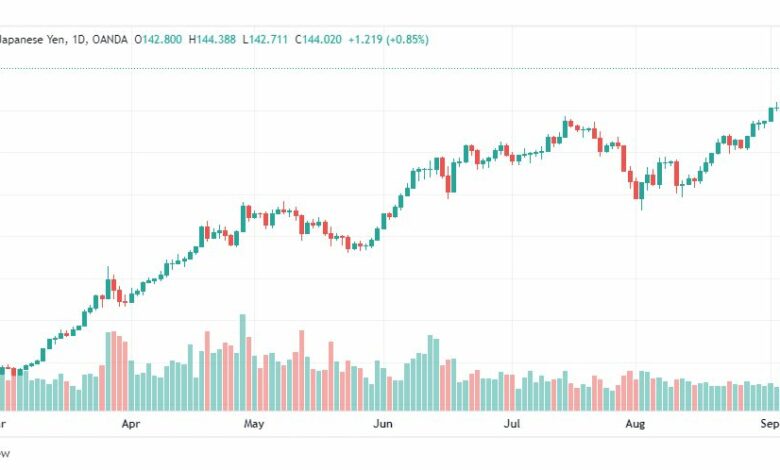 تحليل الدولار ين-USD-JPY-7-9-2022