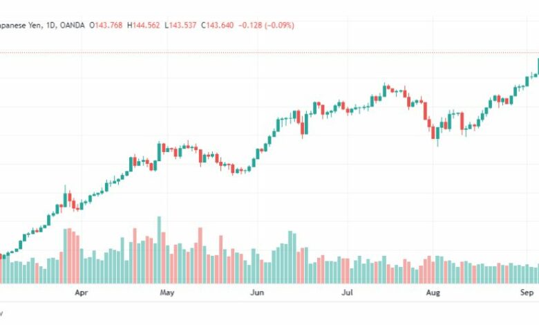 تحليل الدولار ين-USD-JPY-8-9-2022