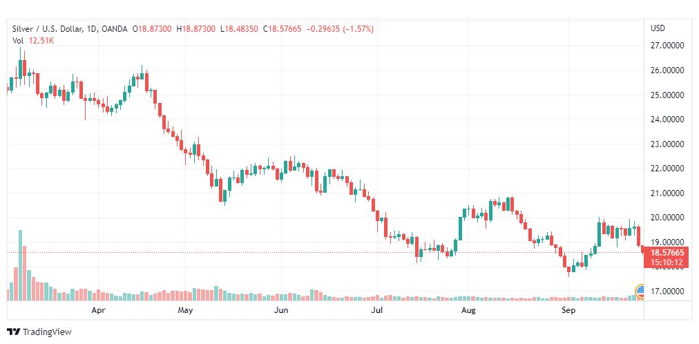 تحليل الفضة-XAGUSD-SILVER-26-9-2022