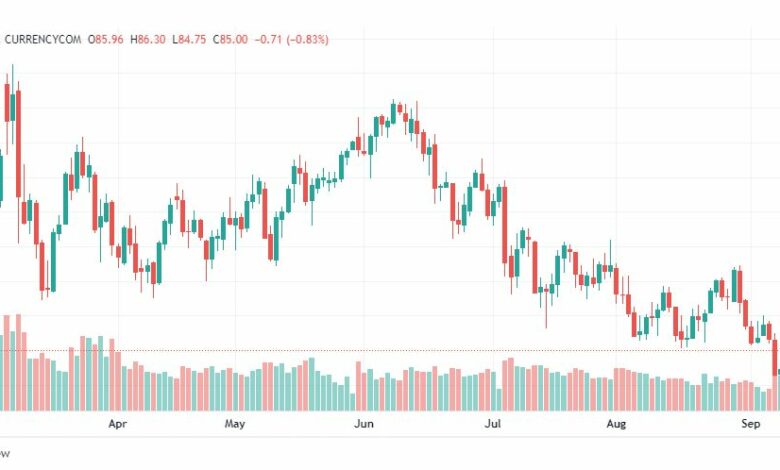 تحليل النفط-CRUDE-OIL-12-9-2022