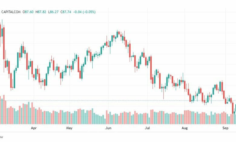 تحليل النفط-CRUDE-OIL-13-9-2022