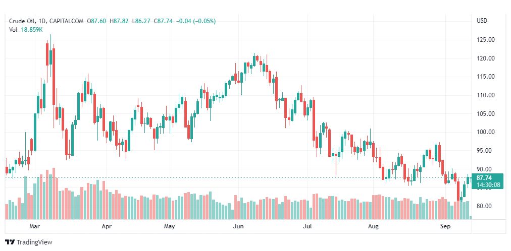 تحليل النفط-CRUDE-OIL-13-9-2022