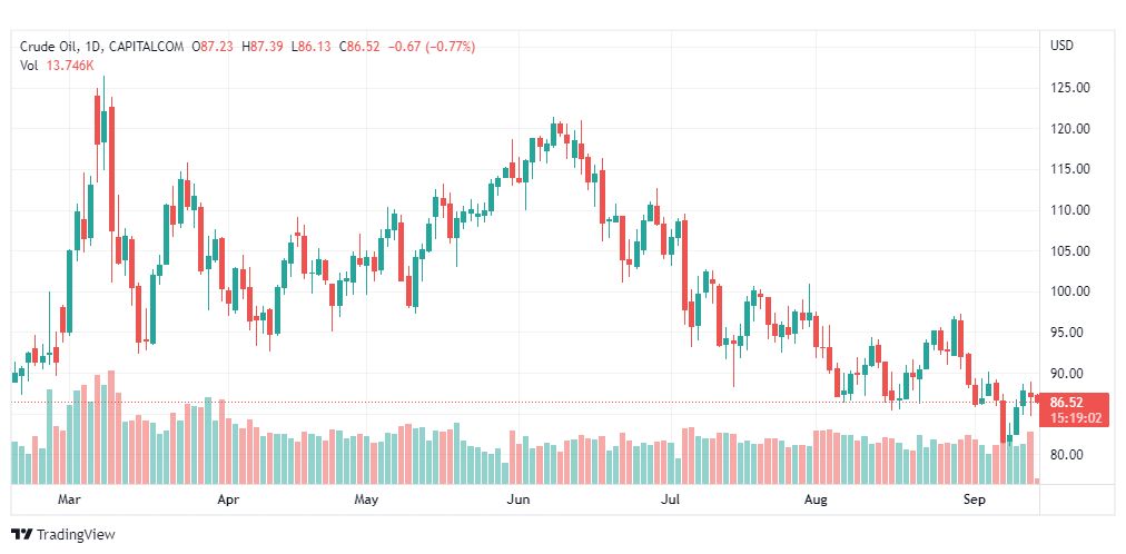 تحليل النفط-CRUDE-OIL-14-9-2022