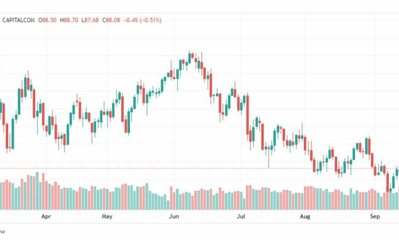 تحليل النفط-CRUDE-OIL-15-9-2022