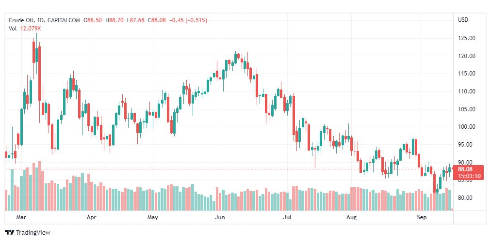 تحليل النفط-CRUDE-OIL-15-9-2022