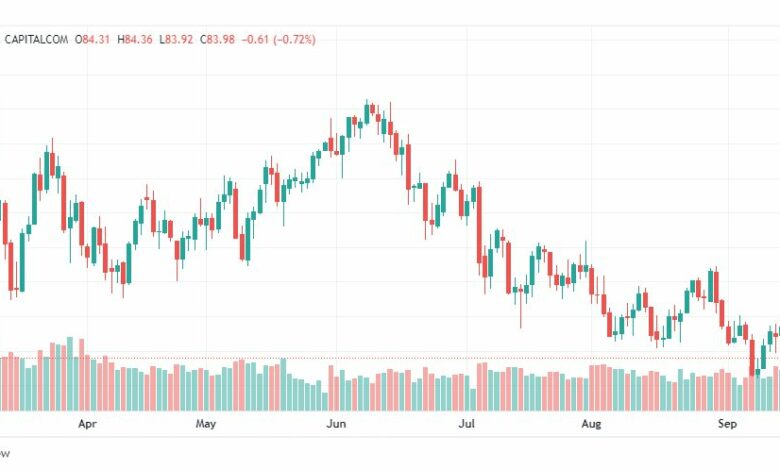 تحليل النفط-CRUDE-OIL-16-9-2022