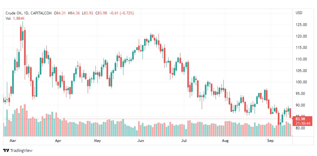 تحليل النفط-CRUDE-OIL-16-9-2022