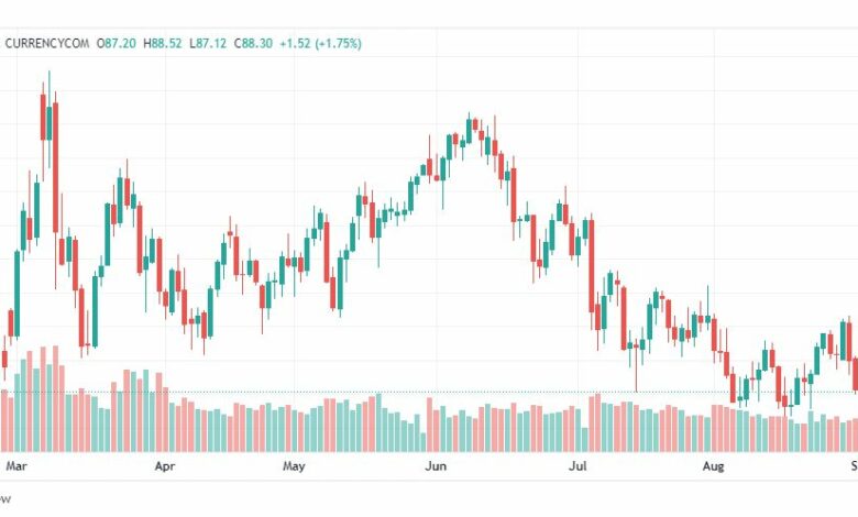 تحليل النفط-CRUDE-OIL-5-9-2022