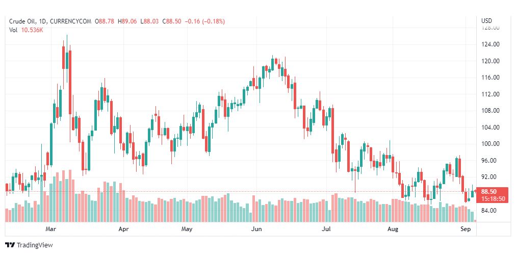 تحليل النفط-CRUDE-OIL-6-9-2022