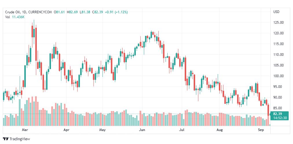 تحليل النفط-CRUDE-OIL-8-9-2022