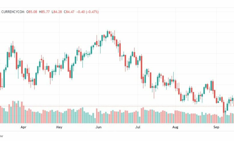 تحليل النفط الخام-CRUDE-OIL-19-9-2022