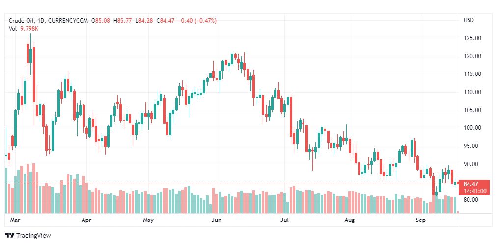 تحليل النفط الخام-CRUDE-OIL-19-9-2022