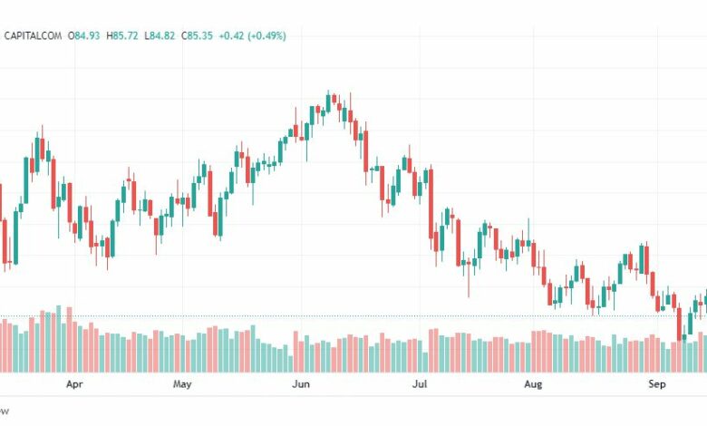 تحليل النفط الخام-CRUDE-OIL-20-9-2022